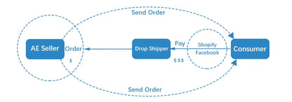 Smart Thermostat for House Electric Floor Heating WiFi AC thermostat with AI Smart Learning APP Control LED Digital Touch Screen