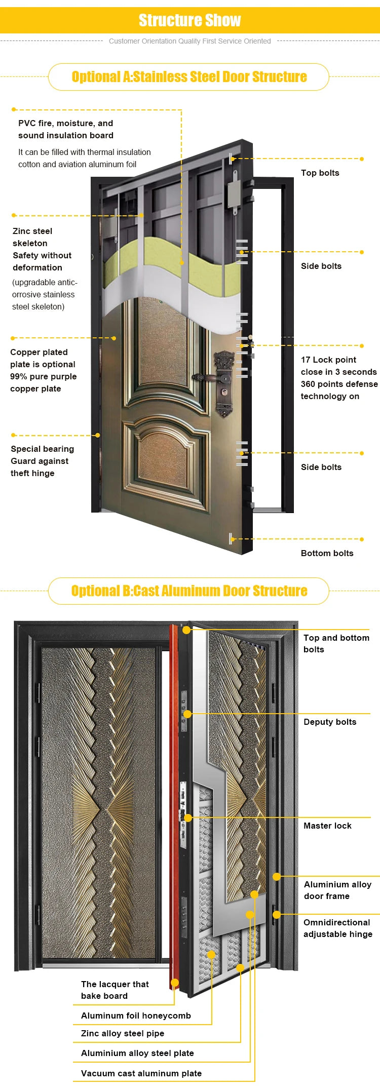 Customized door service, Heavy Duty Theft Proof Waterproof Main Double iron Door Designs For Houses Double Front Doors